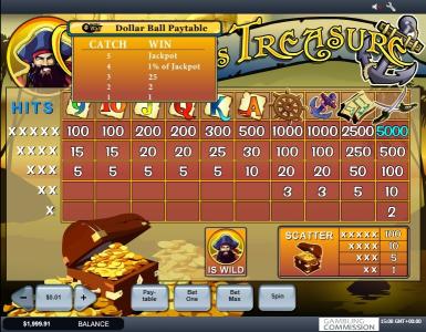 Captains Treasure Slot Machine Paytable Screen