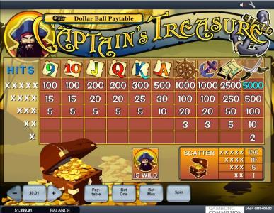 Captains Treasure Slot Machine Paytable Screen