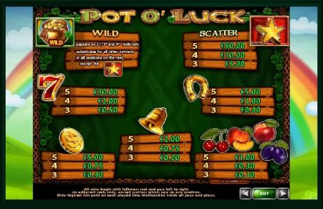 Pot o Luck Slot Machine Paytable Screen