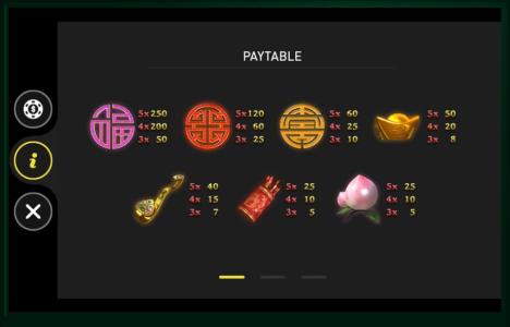 Fu Lu Shou Slot Machine Paytable Screen