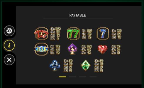 777 Golden Wheel Slot Machine Paytable Screen