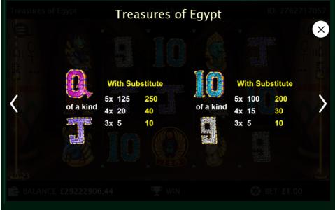 Treasures of Egypt Slot Machine Paytable Screen