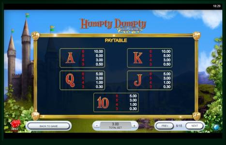 Humpty Dumpty Wild Riches Slot Machine Paytable Screen
