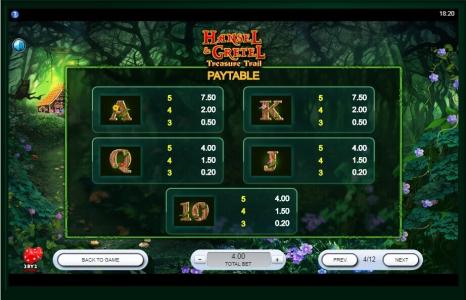 Hansel and Gretel Treasure Trail Slot Machine Paytable Screen