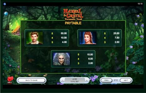 Hansel and Gretel Treasure Trail Slot Machine Paytable Screen