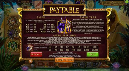 Legend of the Nile Slot Machine Free Spins Bonus Screen