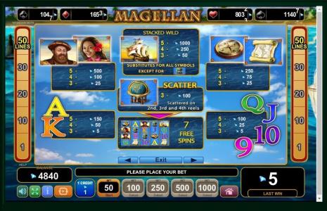 Magellan Slot Machine Paytable Screen