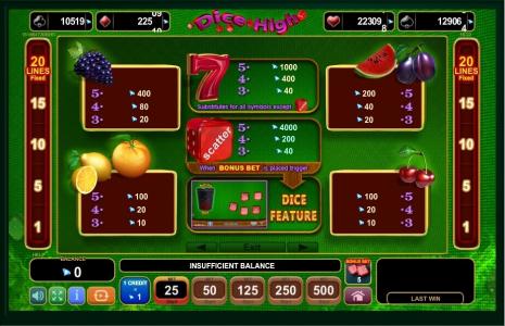 Dice High Slot Machine Paytable Screen