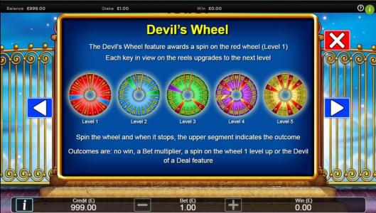 Stairway to Heaven Slot Machine Bonus Wheel Feature Screen