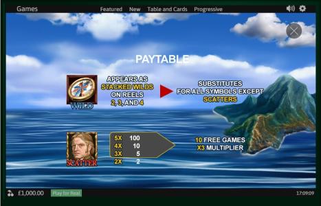 The Discovery Slot Machine Paytable Screen