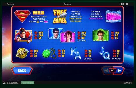 Superman The Movie Slot Machine Paytable Screen