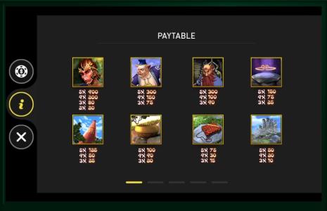 The Monkey King Slot Machine Paytable Screen