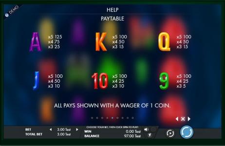 Riches in the rough Slot Machine Paytable Screen