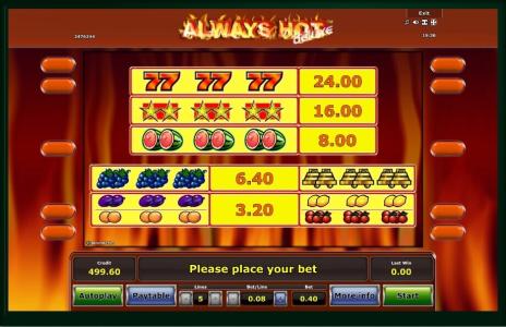 Always Hot deluxe Slot Machine Paytable Screen