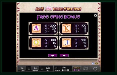 Jewels Of India Slot Machine Free Spins Bonus Screen