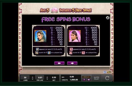 Jewels Of India Slot Machine Free Spins Bonus Screen
