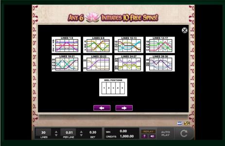 Jewels Of India Slot Machine Paylines Screen