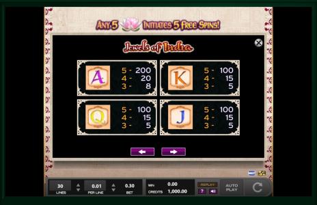 Jewels Of India Slot Machine Paytable Screen