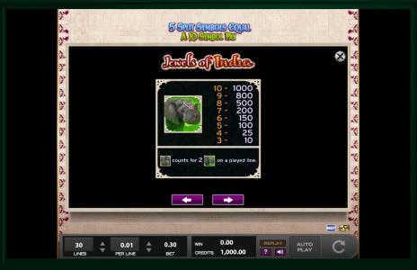 Jewels Of India Slot Machine Paytable Screen
