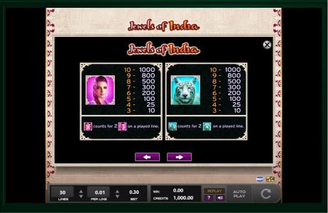 Jewels Of India Slot Machine Paytable Screen