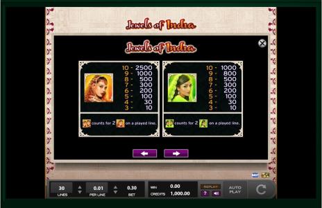 Jewels Of India Slot Machine Paytable Screen