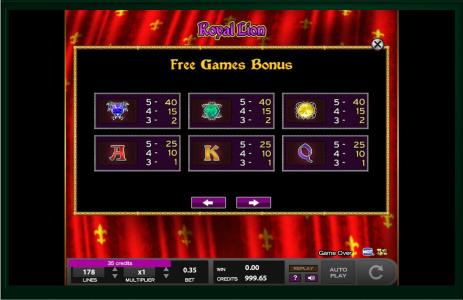 Royal Lion Slot Machine Paytable Screen