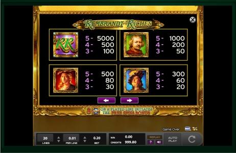 Rembrandt Riches Slot Machine Paytable Screen