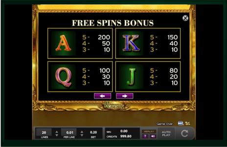 Rembrandt RichesSlot Machine Paytable Screen