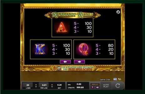 Rembrandt Riches Slot Machine Paytable Screen