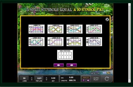 Princess of Paradise Slot Machine Paylines Screen