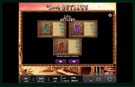 The Lovely Outlaws Slot Machine Paytable Screen