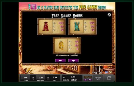 The Lovely Outlaws Slot Machine Paytable Screen