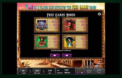 The Lovely Outlaws Slot Machine Paytable Screen