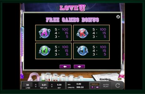 The Lovely Outlaws Slot Machine Paytable Screen