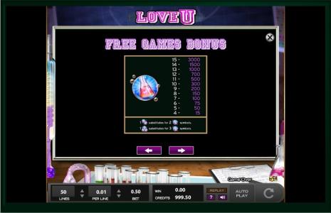 The Lovely Outlaws Slot Machine Paytable Screen