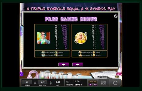 The Lovely Outlaws Slot Machine Paytable Screen