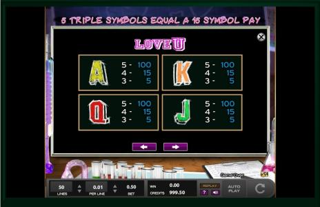 The Lovely Outlaws Slot Machine Paytable Screen