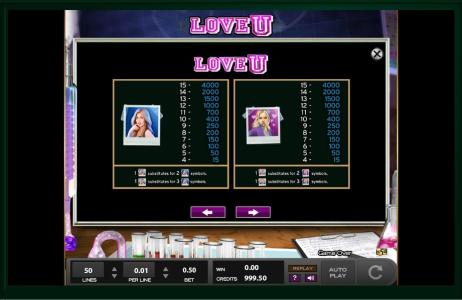 The Lovely Outlaws Slot Machine Paytable Screen