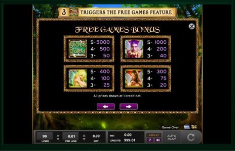 Secrets Of The ForestSlot Machine Paytable Screen