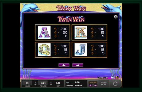 Twin Win Slot Machine Paytable Screen