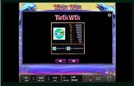 Twin Win Slot Machine Paytable Screen