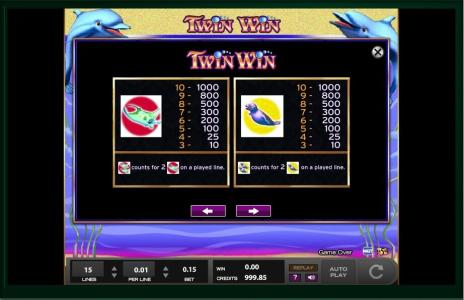 Twin Win Slot Machine Paytable Screen