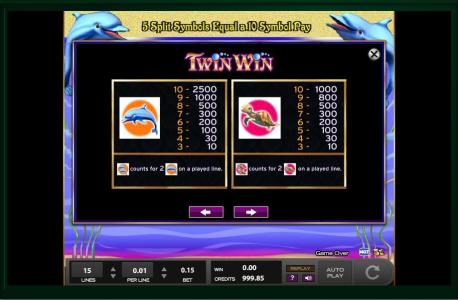 Twin Win Slot Machine Paytable Screen