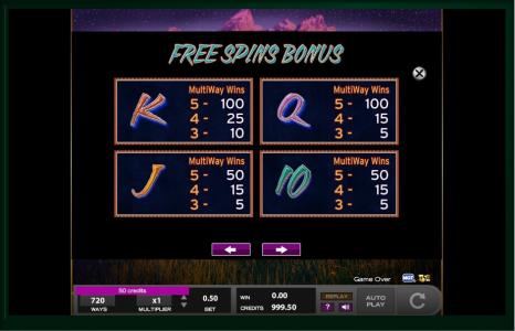 Thundering Buffalo Slot Machine Paytable Screen