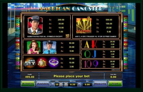 American Gangster Slot Machine Paytable Screen