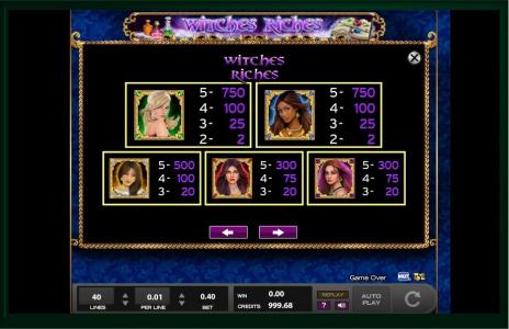 Witches Riches Slot Machine Paytable Screen