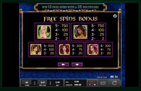 Witches Riches Slot Machine Paytable Screen