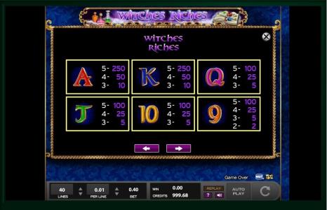 Witches Riches Slot Machine Paytable Screen