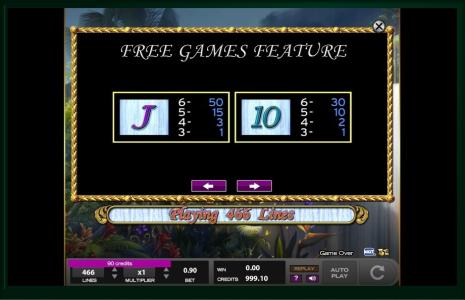 White Falls Slot Machine Paytable Screen