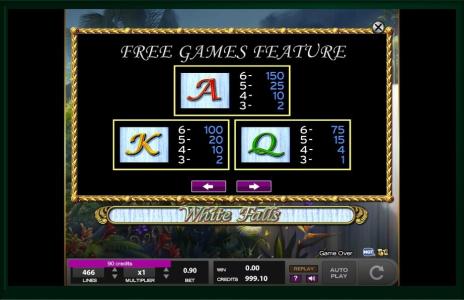 White Falls Slot Machine Paytable Screen